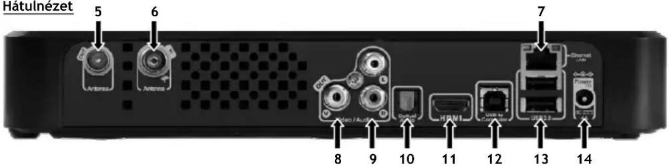 CONCEPTRONIC Media Titan - A termék áttekintése - 2