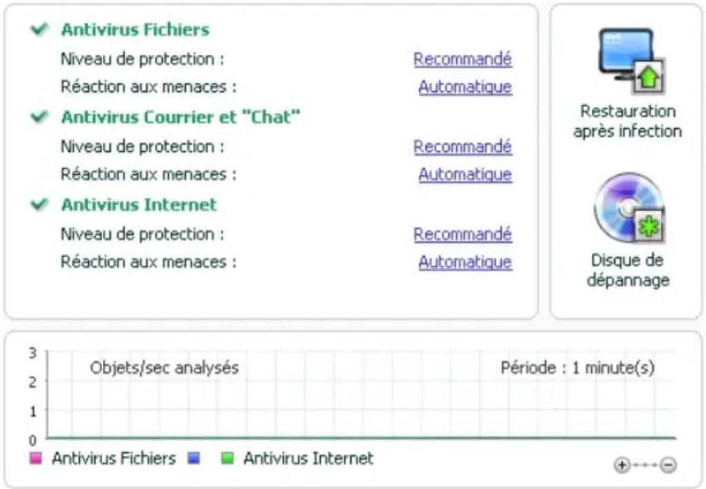 KASPERSKY LAB KLT39006089KIT2 - FENETRE PRINCIPALE DE L'APPLICATION - 3