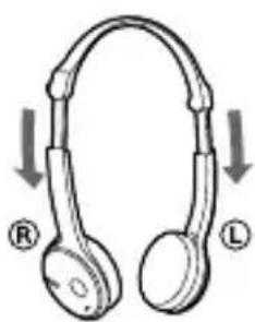 SONY DRBT22 - Port du casque - 1