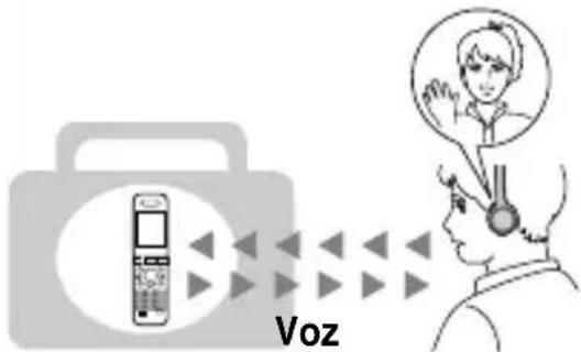 SONY DRBT22 - Hablar por téléphone - 1
