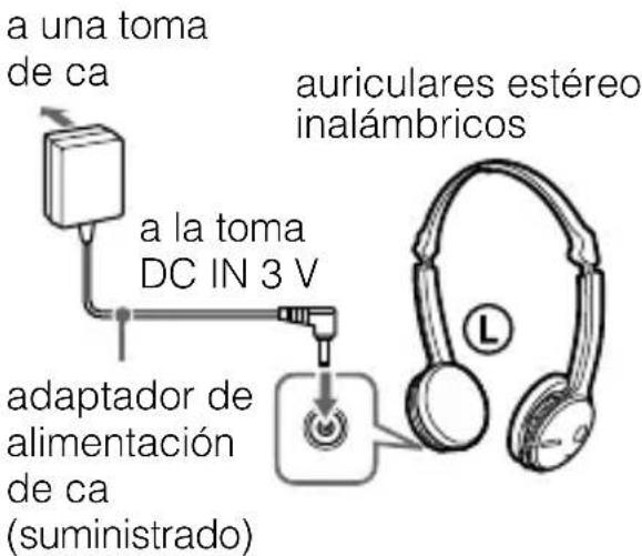 SONY DRBT22 - Conecte el adaptor de alimentacion de ca suministrado a la toma DC IN 3 V de estaidad. - 1