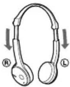 SONY DRBT22 - Aufsetzen des Headsets - 1