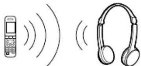 SONY DRBT22 - Bluetooth-Verbindung - 1
