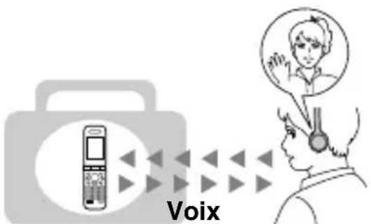 SONY DRBT22 - Discussion téléphonique - 1