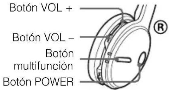 SONY DRBT22 - Realización de llamadas - 1