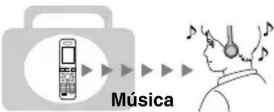 SONY DRBT22 - Escuchar música - 1