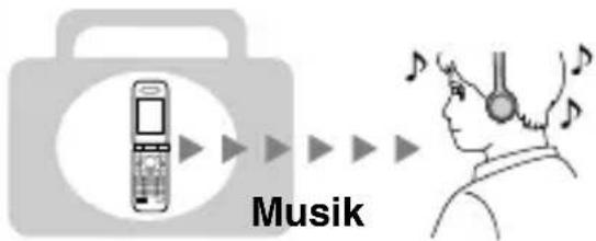 SONY DRBT22 - Wiedergeben von Musik - 1