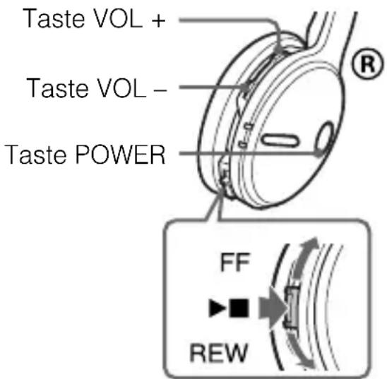 SONY DRBT22 - Wiedergeben von Musik - 1