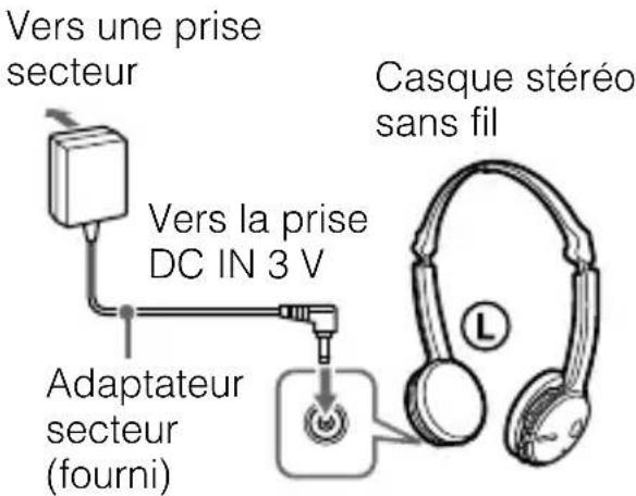 SONY DRBT22 - Raccordez l'adaptateur secteur fourni à la prise DC IN 3 V de l'ordinateil. - 1