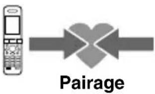SONY DRBT22 - Pairage - 1