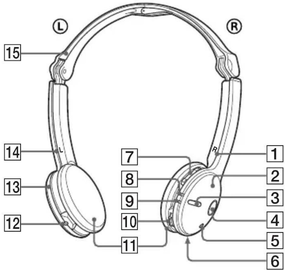 SONY DRBT22 - Emplacement et fonction des pieces - 1
