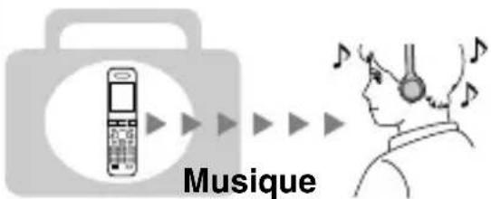 SONY DRBT22 - Ecouter de la musique - 1