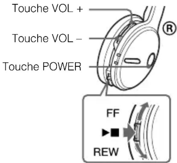 SONY DRBT22 - Ecouter de la musique - 1