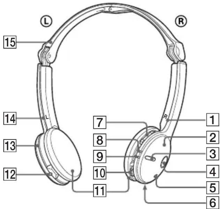SONY DRBT22 - Ubicación y funciona de los componentes - 1