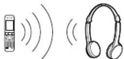 SONY DRBT22 - Conexión Bluetooth - 1