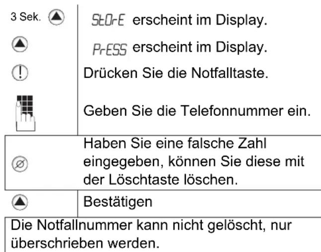 TOPCOM Fidelity 1081 - Notfallnummer - 1