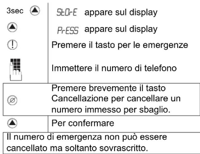 TOPCOM Fidelity 1081 - 11Numero di emergenza - 1