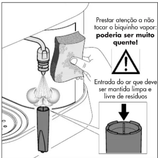 GAGGIA New Baby Twin - Instruções para a limpeza: - 1