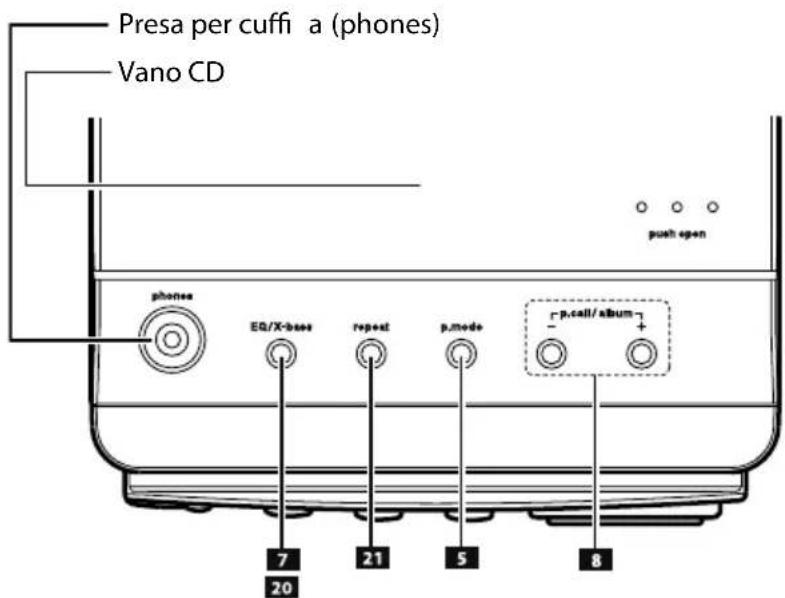 KENWOOD M303USBS - Descrizioni dei nomi dei tasti impiegati in questo manuale - 3