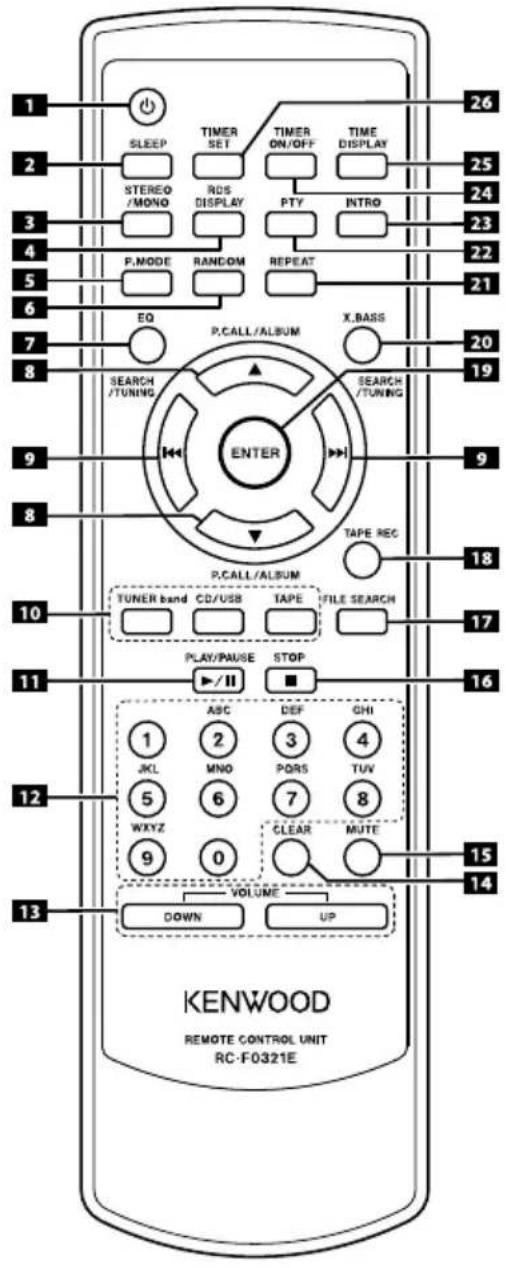 KENWOOD M303USBS - Descripción de los nombres de los botones en este manual - 1