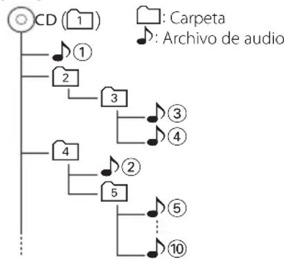 KENWOOD M303USBS - Organ de reproduccion del archivo de audio - 1