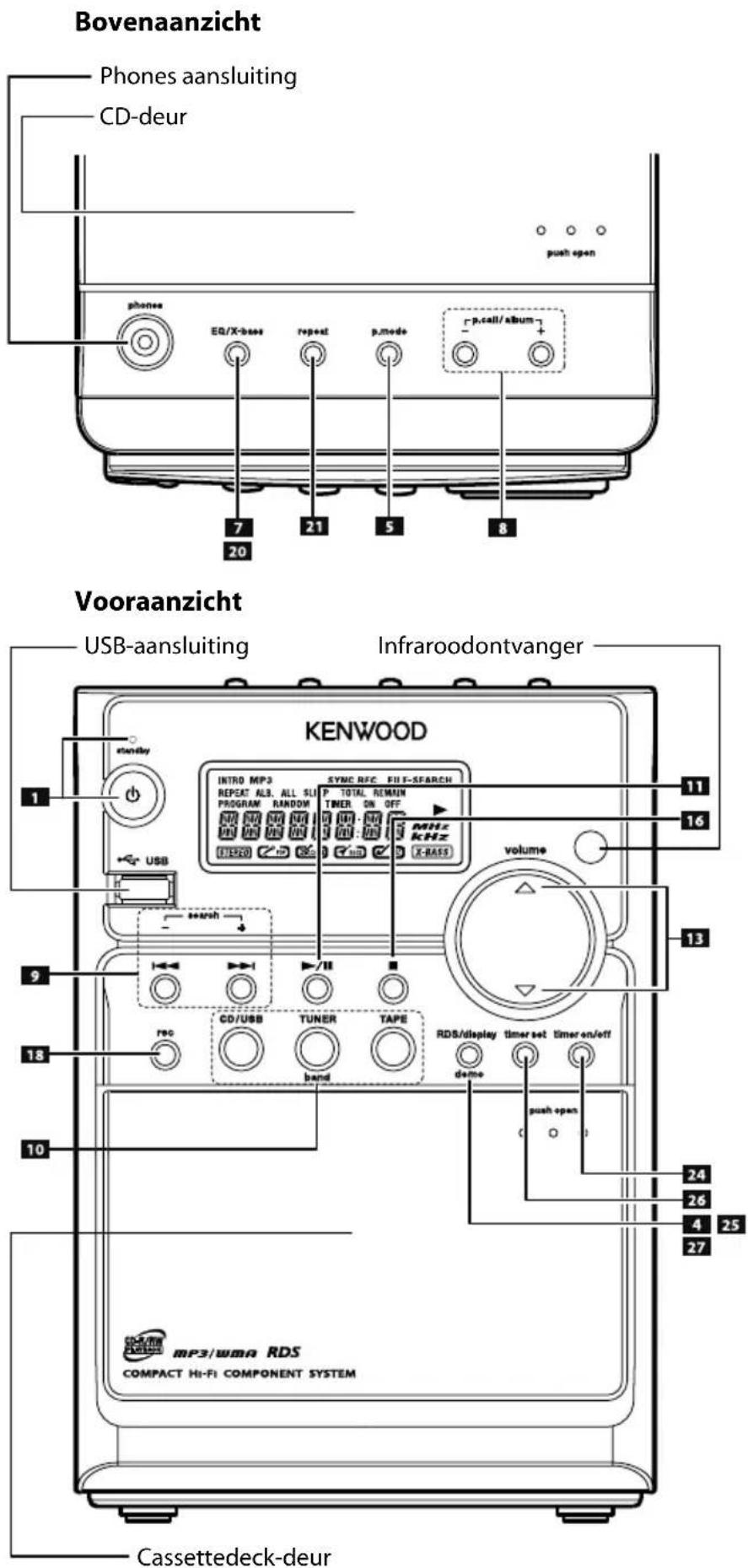 KENWOOD M303USBS - Beschrijving van de knopnamen in deze handleiding - 2