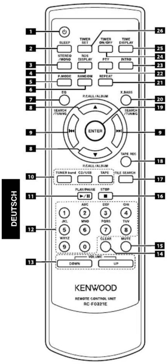 KENWOOD M303USBS - Beschreibung der Tastenbezeichnungen in dieser Anleitung - 1