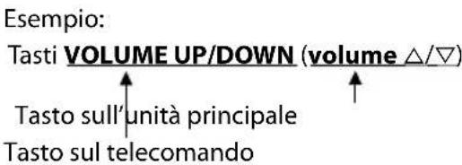 KENWOOD M303USBS - Descrizioni dei nomi dei tasti impiegati in questo manuale - 1