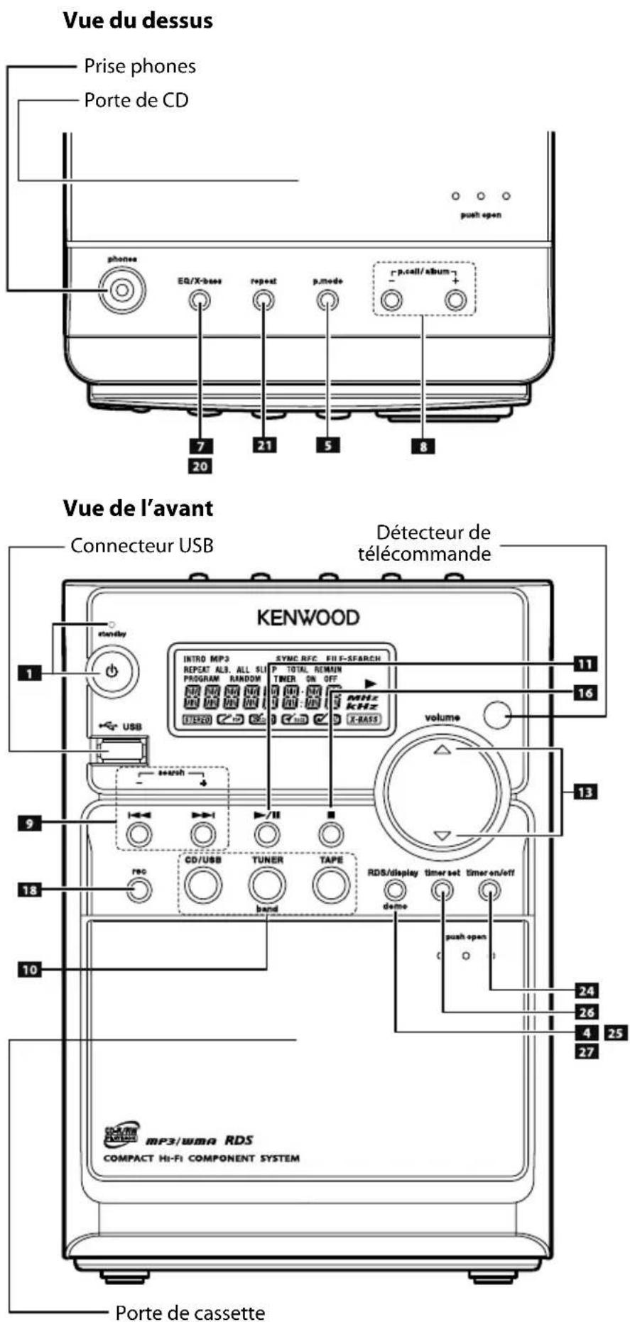KENWOOD M303USBS - Description du nom des touches dans ce manuel - 2