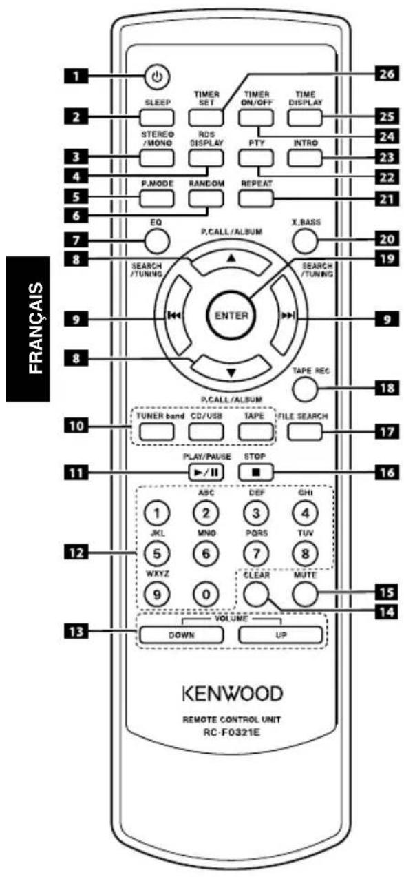 KENWOOD M303USBS - Description du nom des touches dans ce manuel - 1
