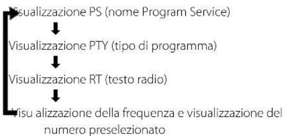 KENWOOD M303USBS - Modificazioni del display RDS - 1
