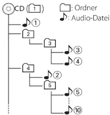 KENWOOD M303USBS - Beispiel - 1