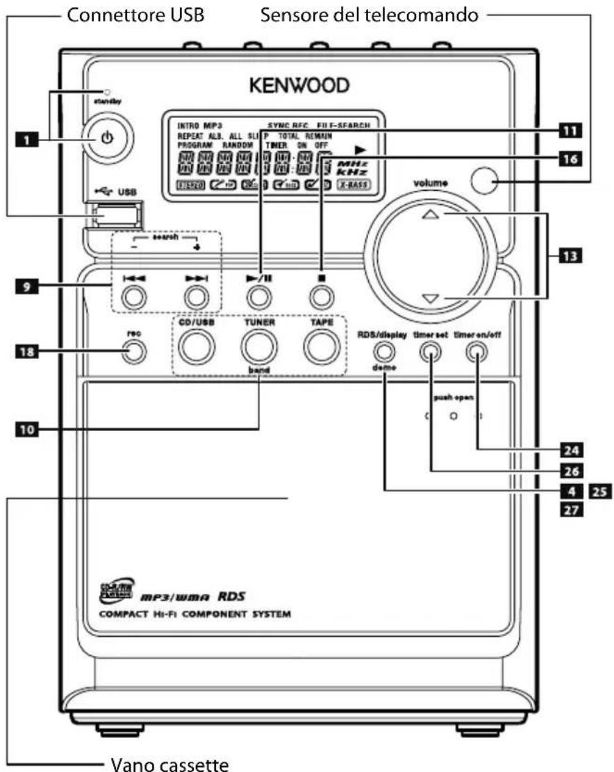 KENWOOD M303USBS - Descrizioni dei nomi dei tasti impiegati in questo manuale - 4