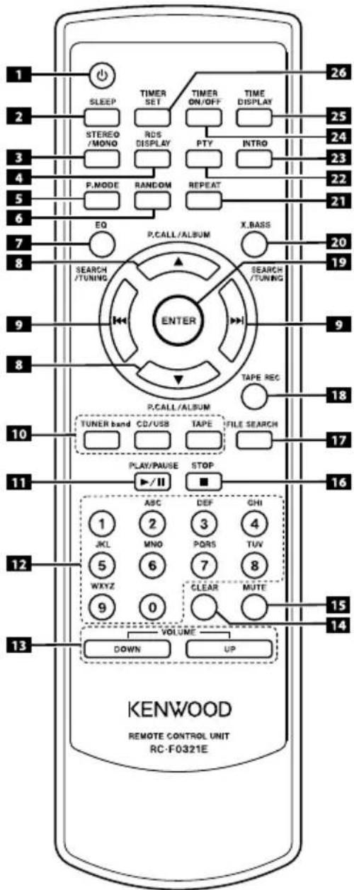 KENWOOD M303USBS - Descrizioni dei nomi dei tasti impiegati in questo manuale - 2