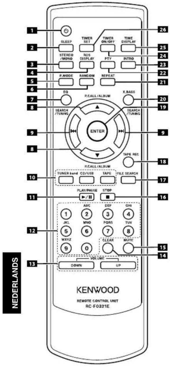 KENWOOD M303USBS - Beschrijving van de knopnamen in deze handleiding - 1