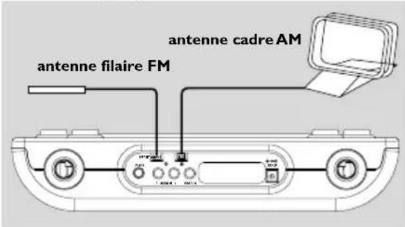 PHILIPS AJL700 - Connexions des antennes - 1