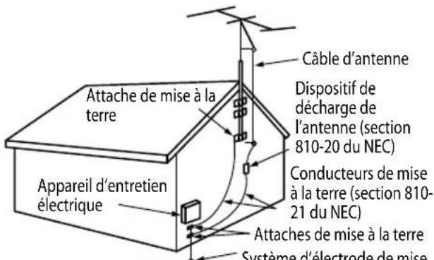 SONY Bravia KDL37XBR6 - Mise à la terre de l'antenne extérieure - 1