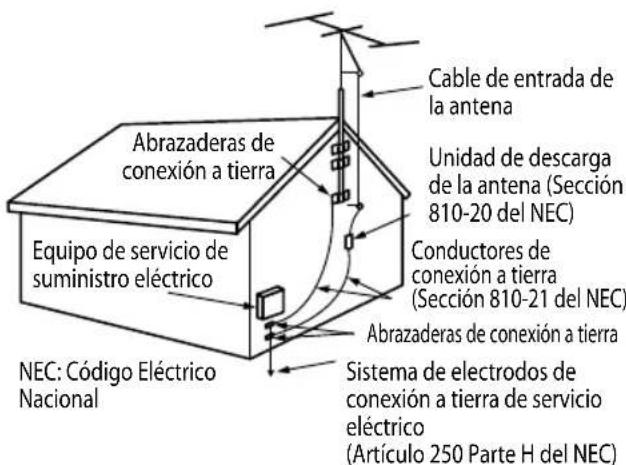 SONY Bravia KDL37XBR6 - Conexión a tierra de una antenna exterior - 1