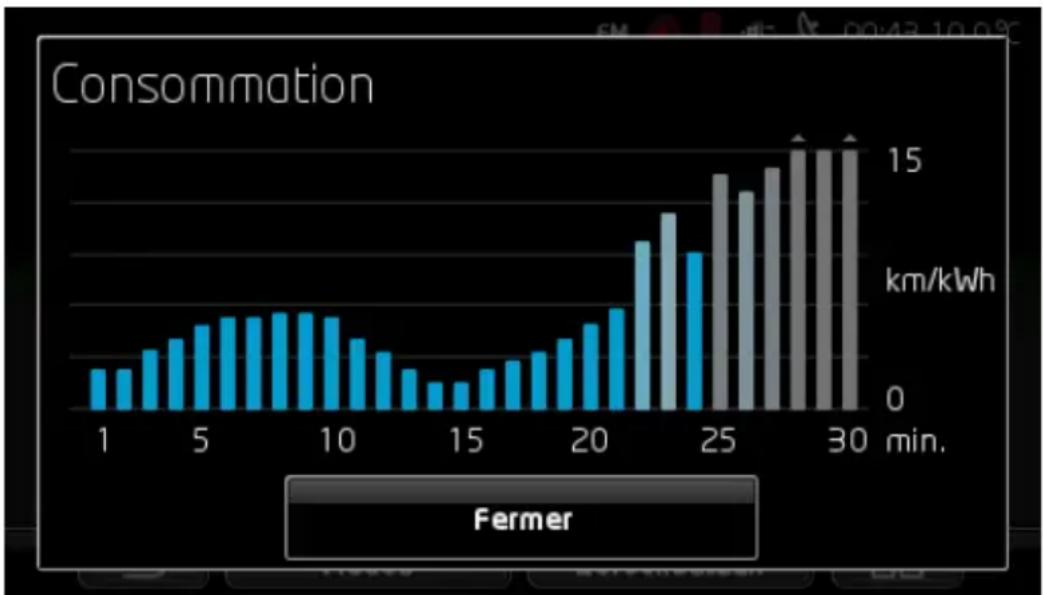 NAVIGON Volkswagen maps + more - Consommation - 1