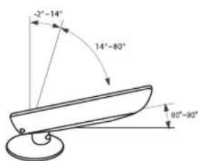 REMINGTON LE22B450C4W - Nastavitev kota televizorja (samo 19-palčni model) - 2