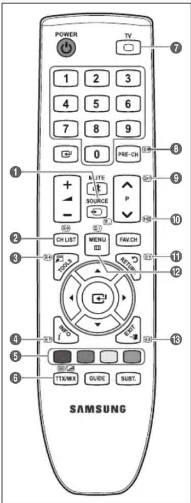 REMINGTON LE22B450C4W - Teletekstfunctie - 1