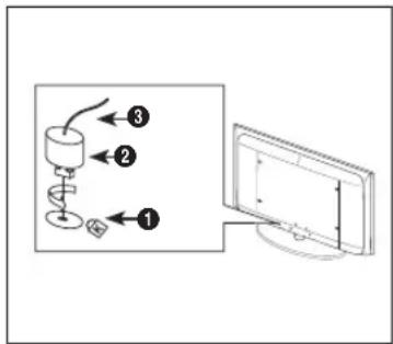 REMINGTON LE22B450C4W - Utilizar o Bloqueio anti-roubo Kensington - 1