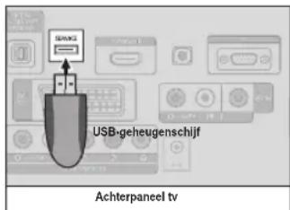 REMINGTON LE22B450C4W - Software Upgrade - 1