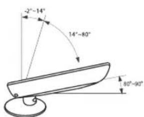 REMINGTON LE22B450C4W - De hoek van de tv bijstellen (alleen 19-inch model) - 2
