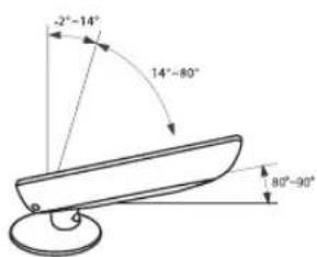 REMINGTON LE22B450C4W - How to Adjust the Angle of the TV (19inch model only) - 2