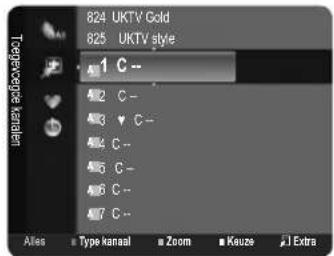 REMINGTON LE22B450C4W - Voorkeurskanalen - 1