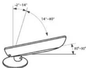REMINGTON LE22B450C4W - TV Açisinin Ayarlanması (yalnizca 19 inç modeli) - 2