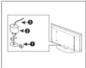 REMINGTON LE22B450C4W - Uporaba ključavnice Kensington proti krajji - 1