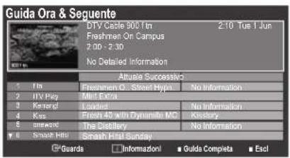 REMINGTON LE22B450C4W - Sintonia fine - 1