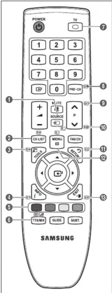 REMINGTON LE22B450C4W - Teletekst Özelligi - 1